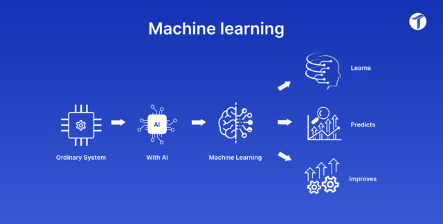 Exploring MLOps: Simplifying Machine Learning Operations | Texple