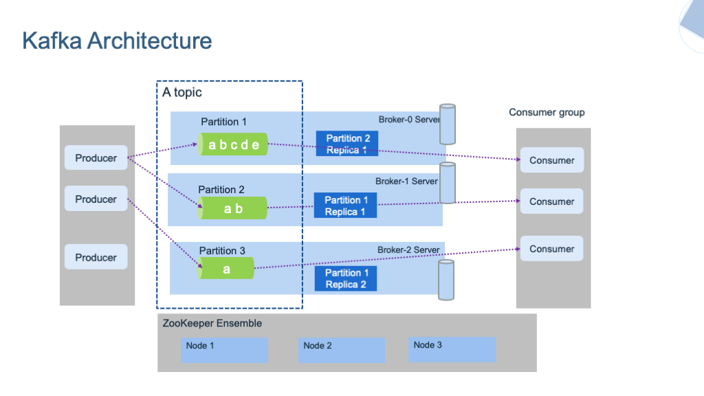 demystifying-kafka-a-deep-dive-into-the-powerful-messaging-system-texple