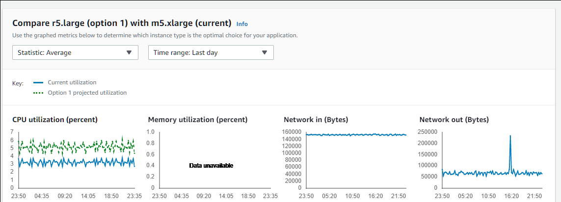 Unleashing The Power Of Aws Compute Optimizer Strategies For Efficient Cloud Spending Texple Unleashing The Power Of Aws Compute Optimizer Strategies For Efficient Cloud Spending Texple