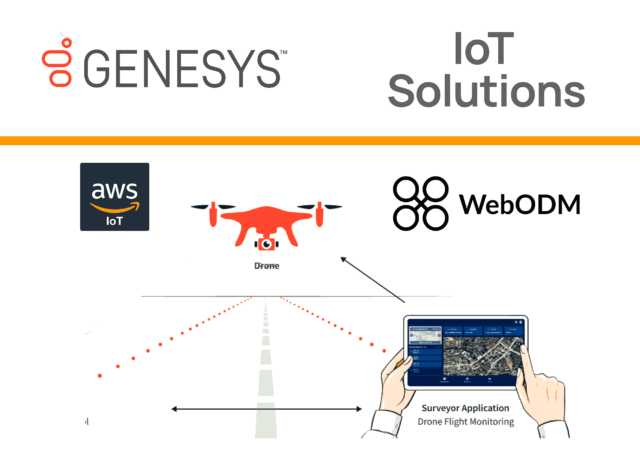 Genesys – Streamlining Drone Operations with GitLab CI/CD & AWS IoT Core